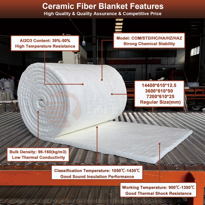Blancedi Ffibr Ceramig