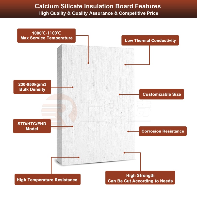 Calcium Silicate Insulation Boards