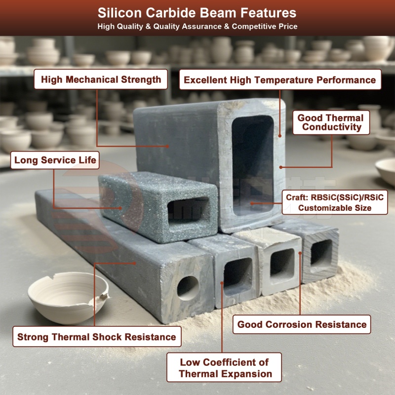 Silicon Carbide Beam