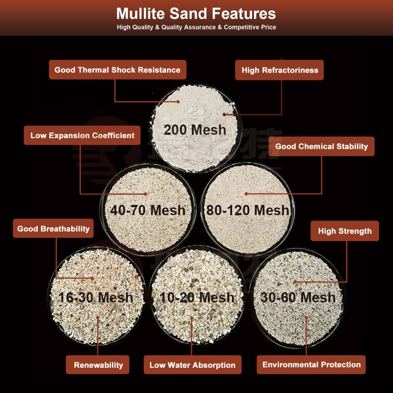 Mullite Sand