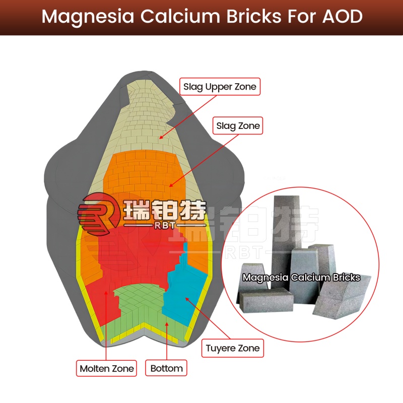 Magnesia Calcium Bricks