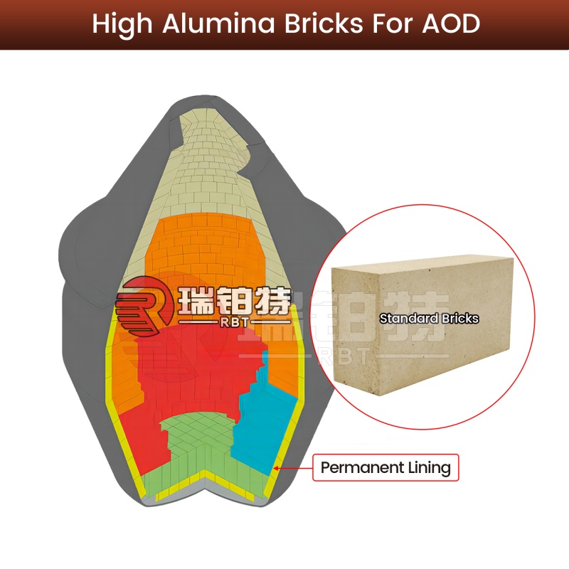 High Alumina Refractory Bricks