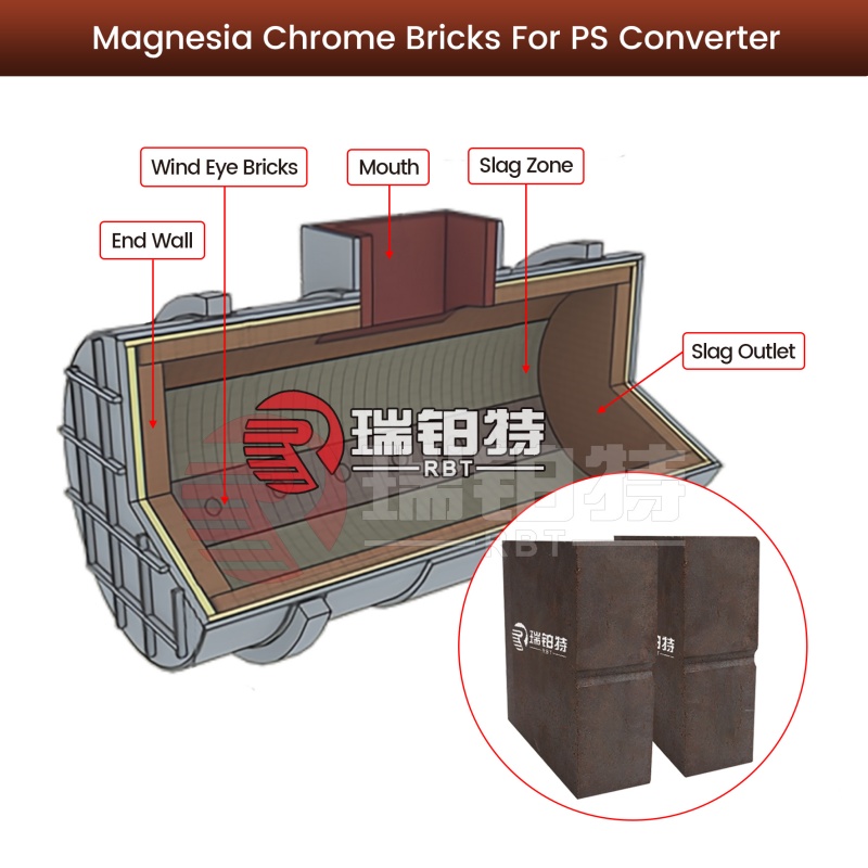 Magnesia Chrome Bricks