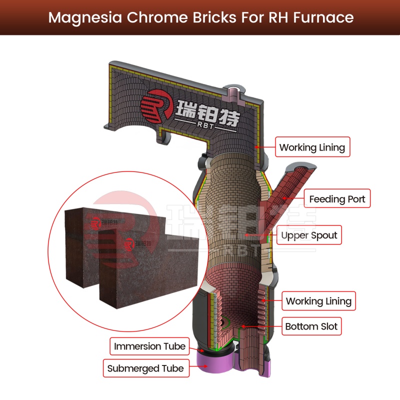 Magnesia Chrome Bricks