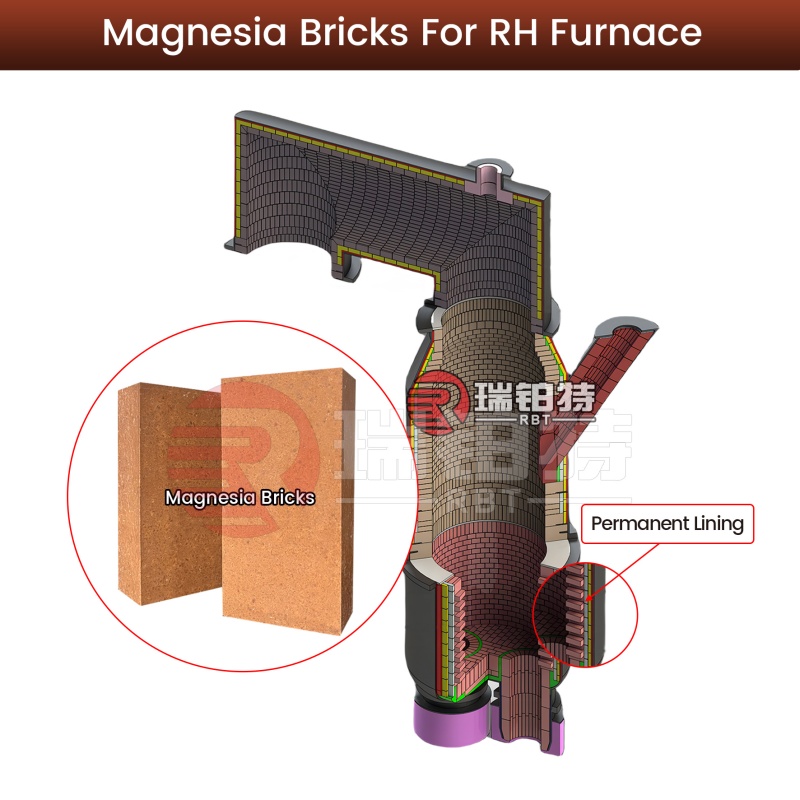 Magnesia Refractory Bricks