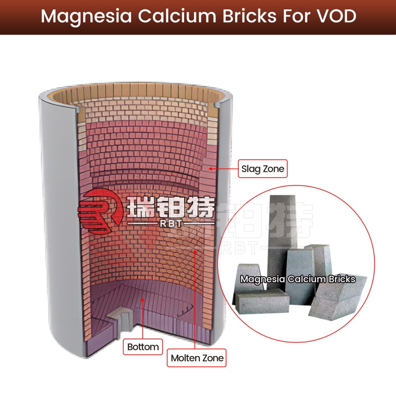 Magnesia Calcium Bricks