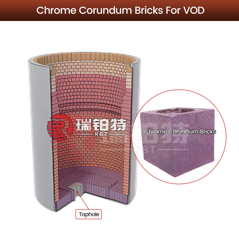 Corundum Bricks