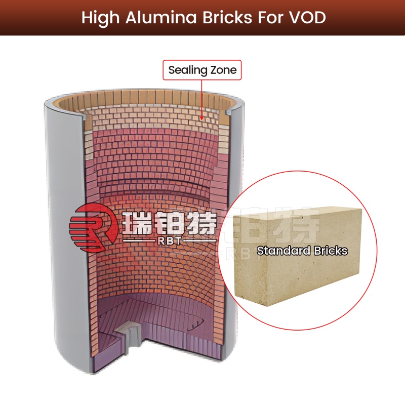 High Alumina Refractory Bricks