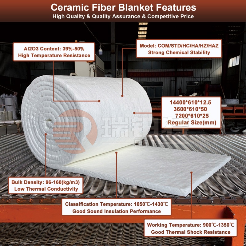 Ceramic Fiber Blankets