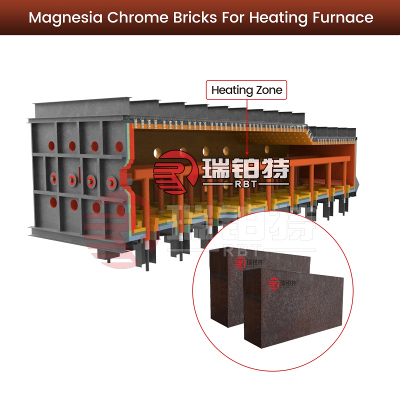 Magnesia Chrome Bricks