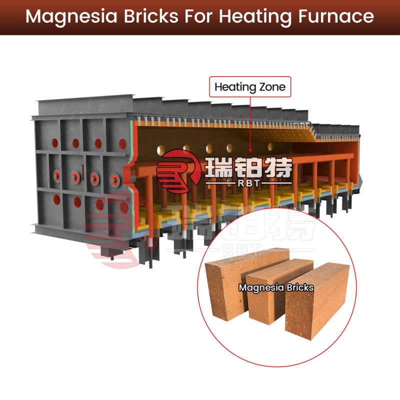 Magnesia Refractory Bricks