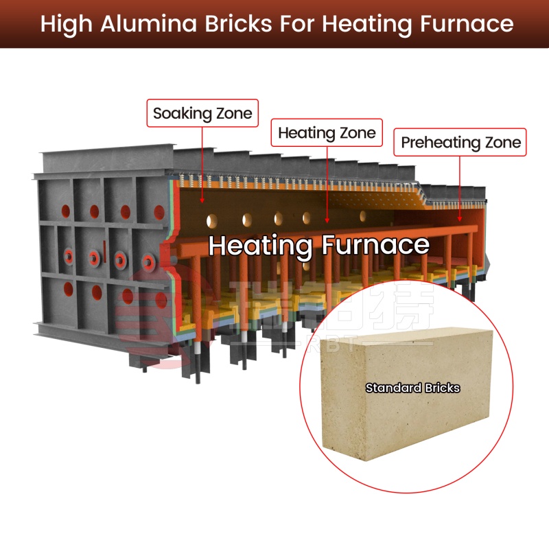 High Alumina Refractory Bricks