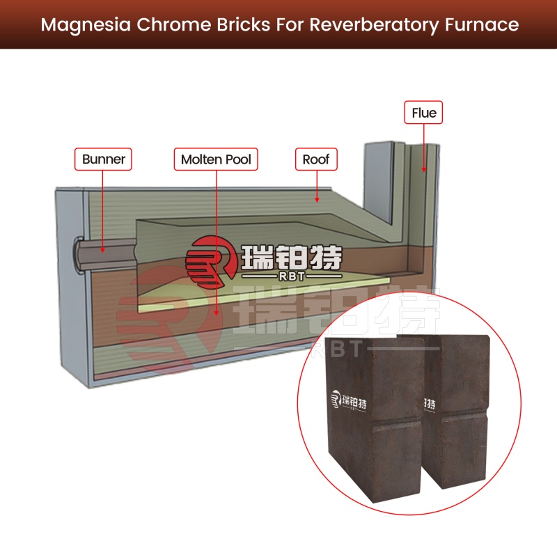 Magnesia Chrome Bricks