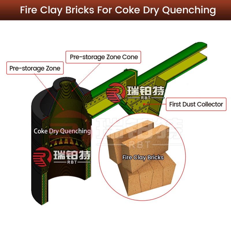 Tijolos de barro refratário