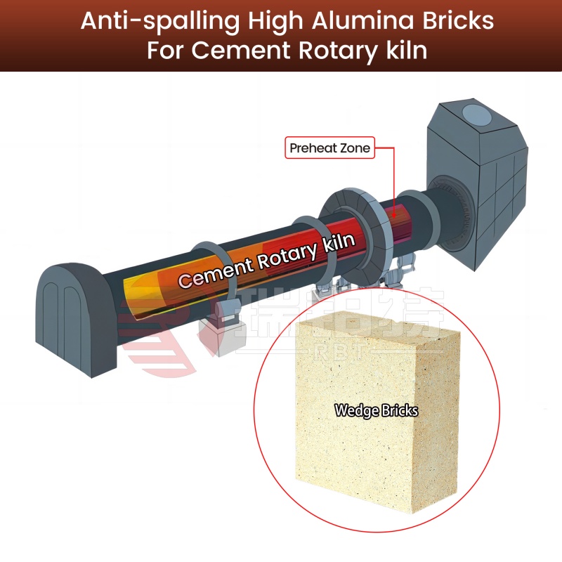 High Alumina Refractory Bricks