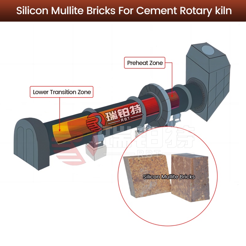 水泥回转窑硅莫砖_副本