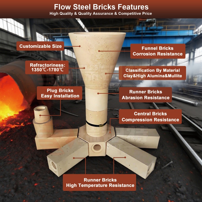 Flow Steel Bricks