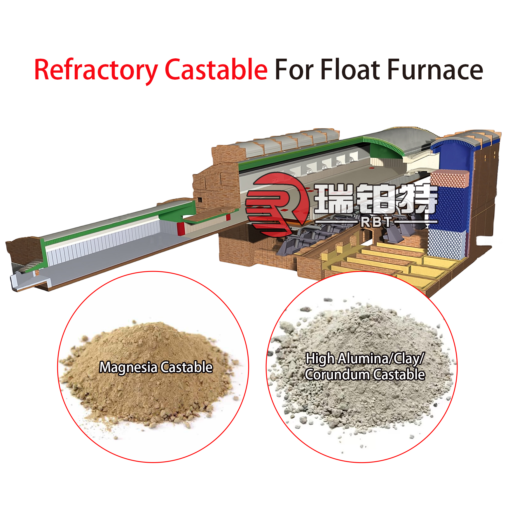 浮法玻璃窑炉浇注料