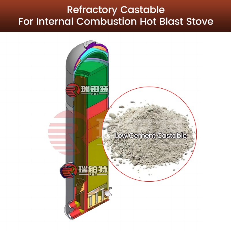 Refractory Castable