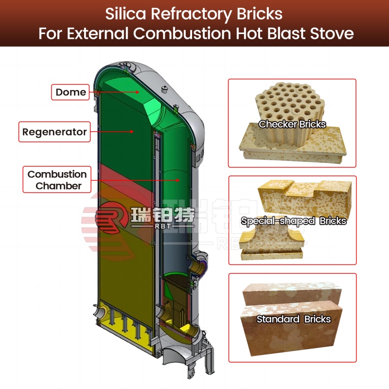 Silica Refractory Bricks