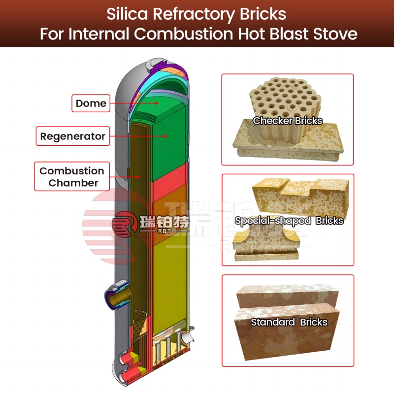 Silica Refractory Bricks