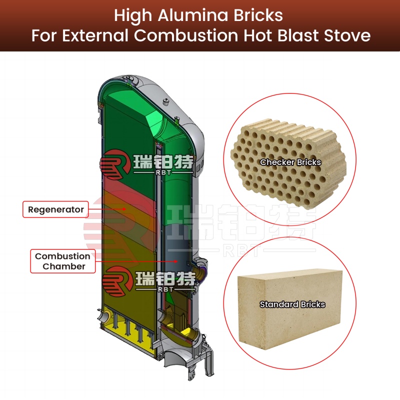 High Alumina Refractory Bricks