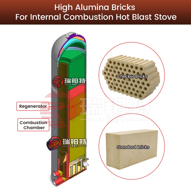 High Alumina Refractory Bricks