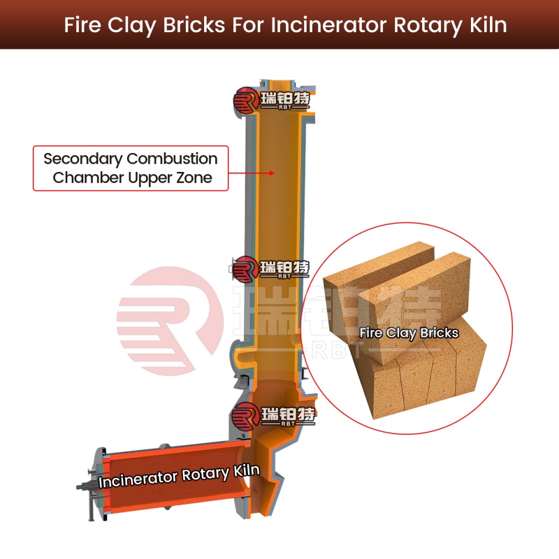 Tijolos refratários de argila