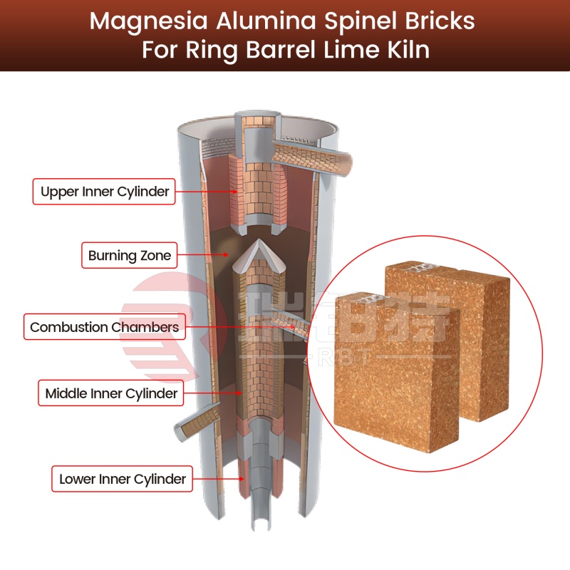 Magnesia Alumina Spinel Bricks