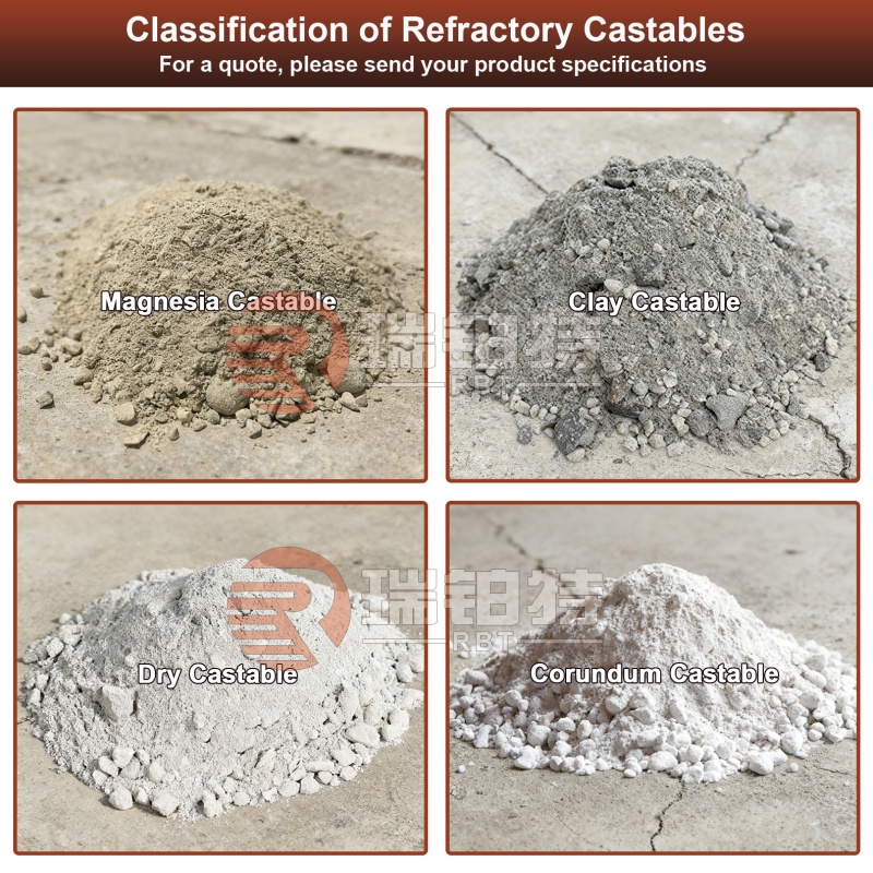 Refractory Castable