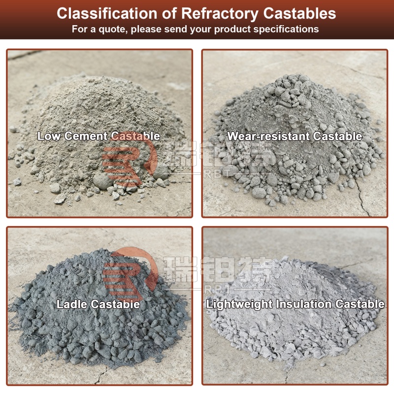 Refractory Castable
