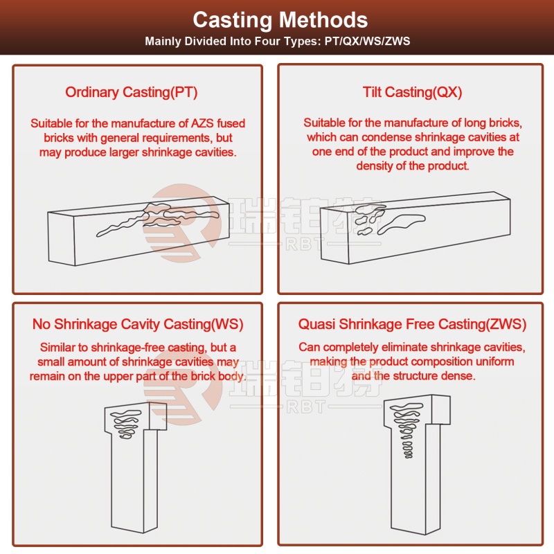 AZS ബ്രിക്സ്