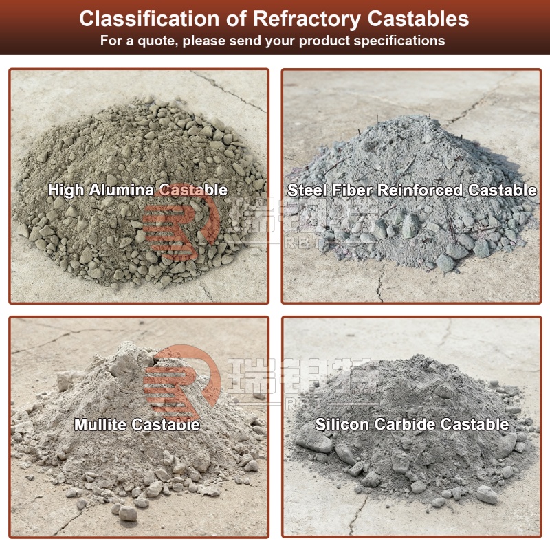 Refractory Castable