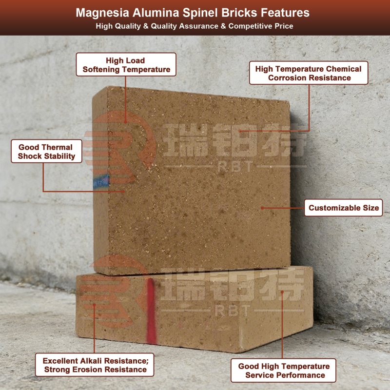 Magnesia Alumina Spinel Bricks