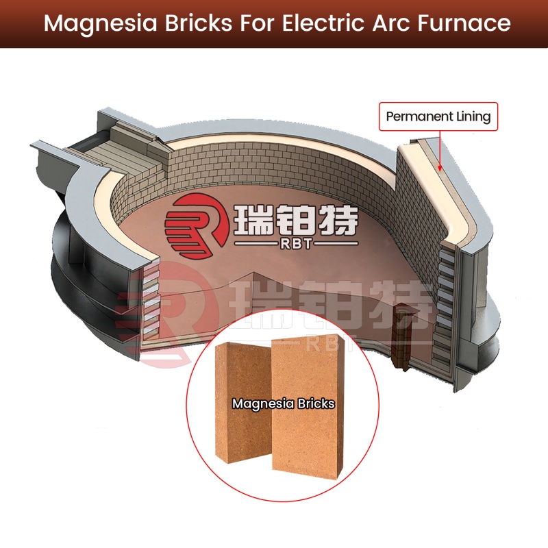 Magnesia Refractory Bricks