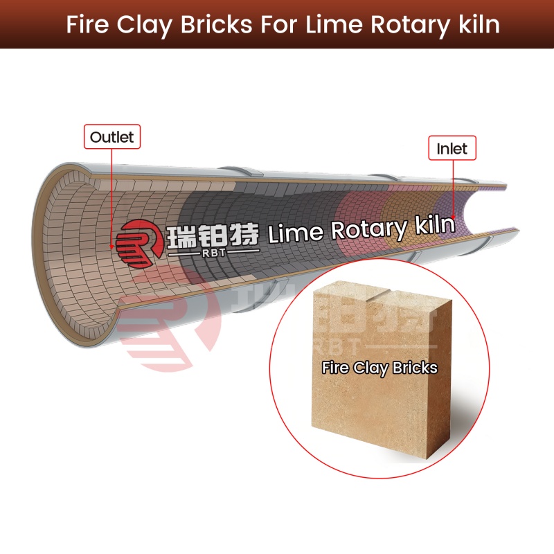 Tijolos de barro refratário