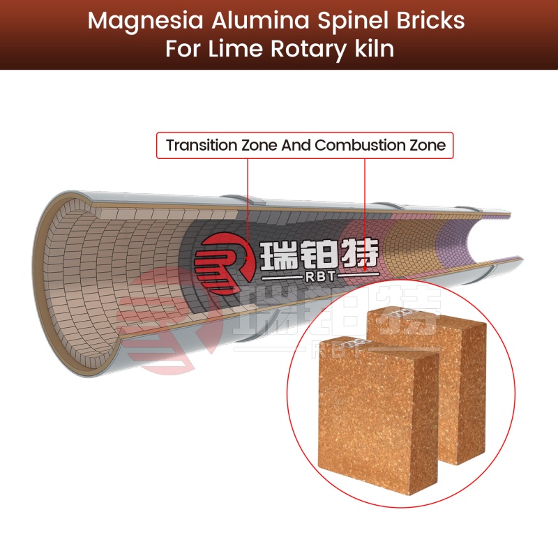 Magnesia Alumina Spinel Bricks