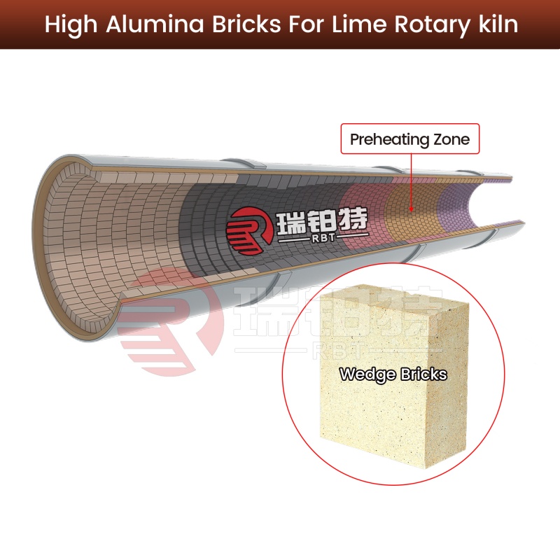 High Alumina Refractory Bricks