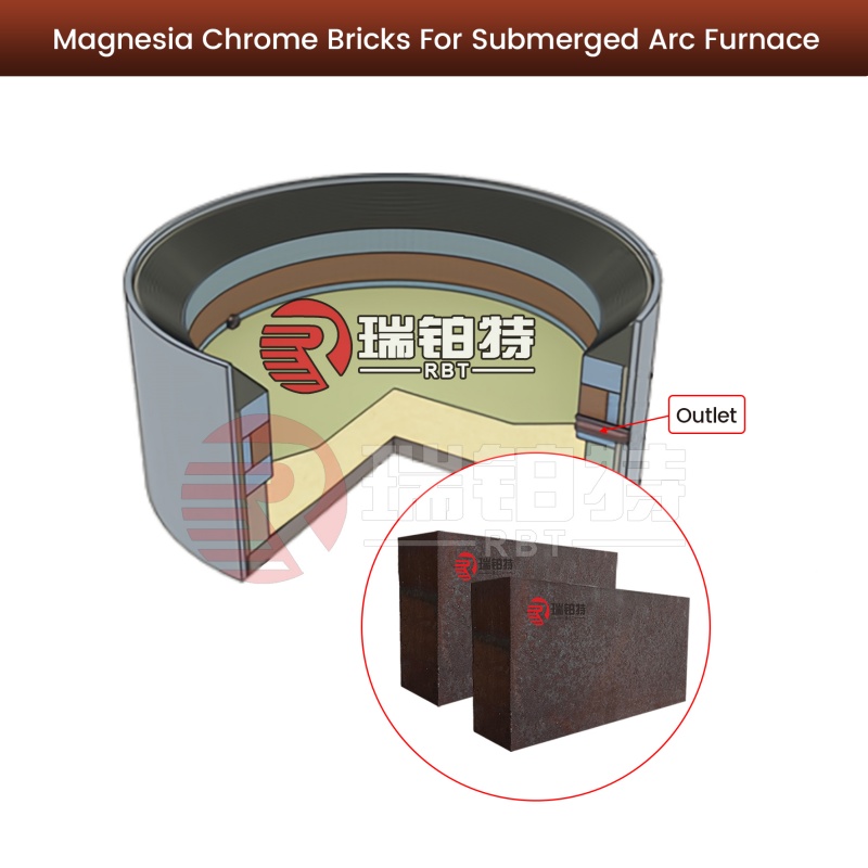 Magnesia Chrome Bricks