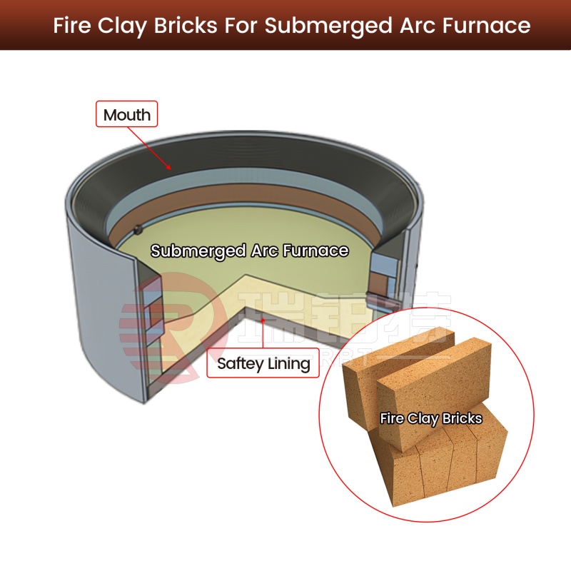 Tijolos de barro refratário