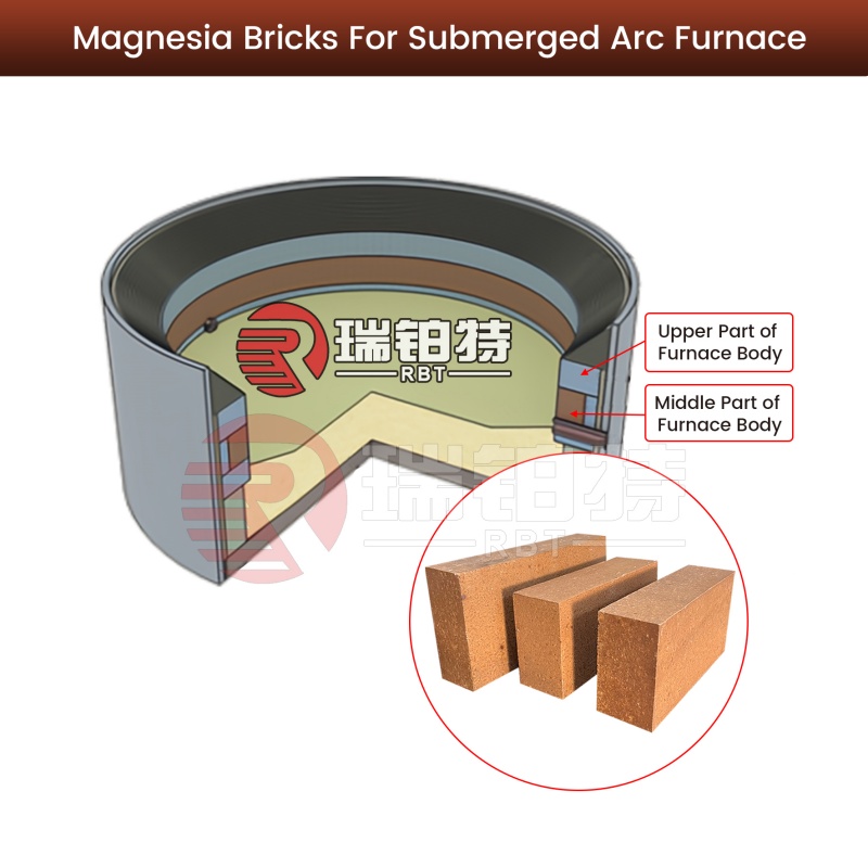 Magnesia Refractory Bricks