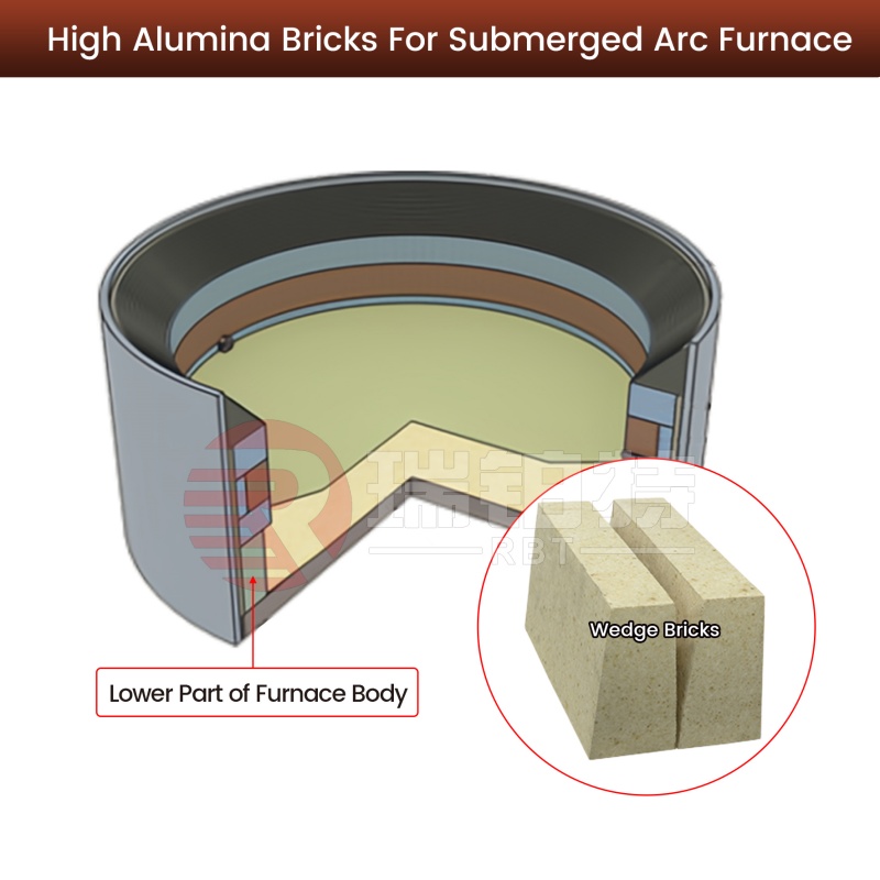 High Alumina Refractory Bricks