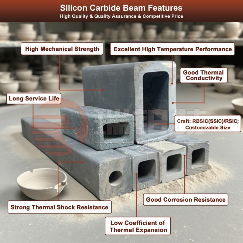 Silicon Carbide Beam