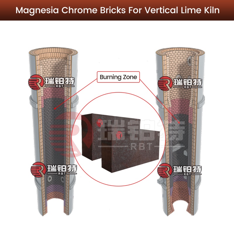 Magnesia Chrome Bricks