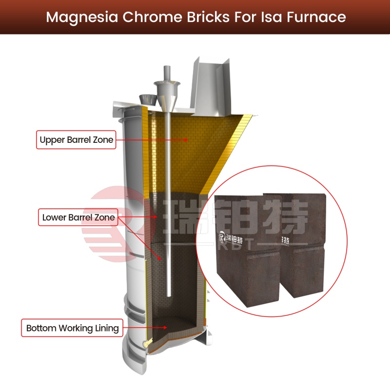 Magnesia Chrome Bricks