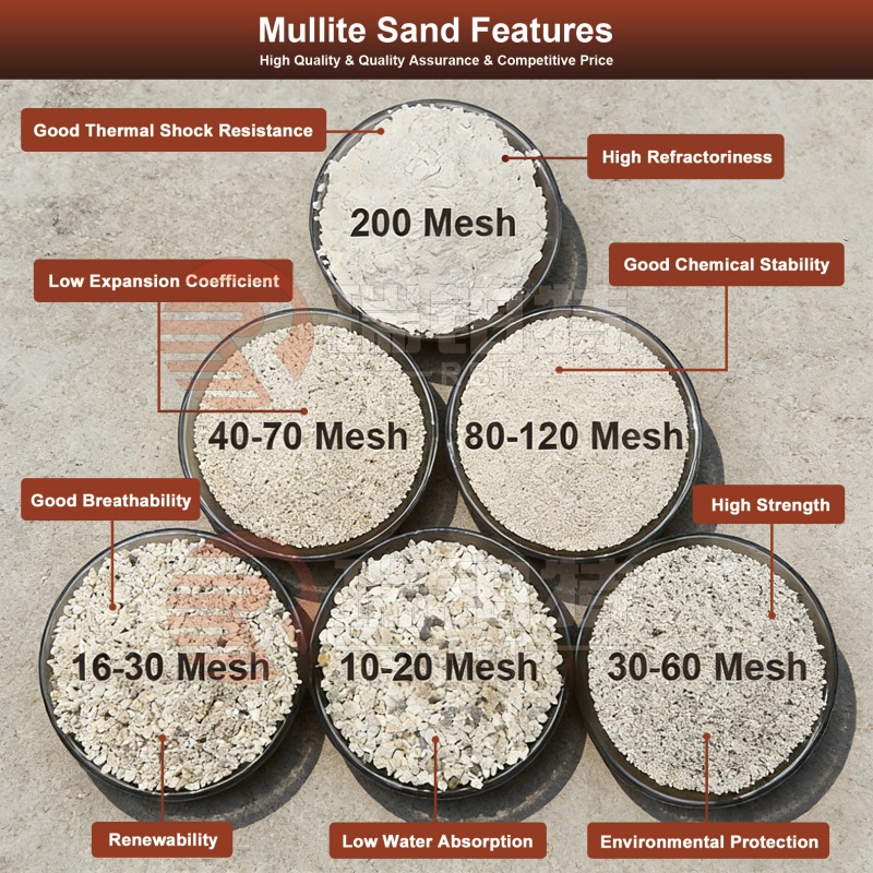 მულიტის ქვიშა