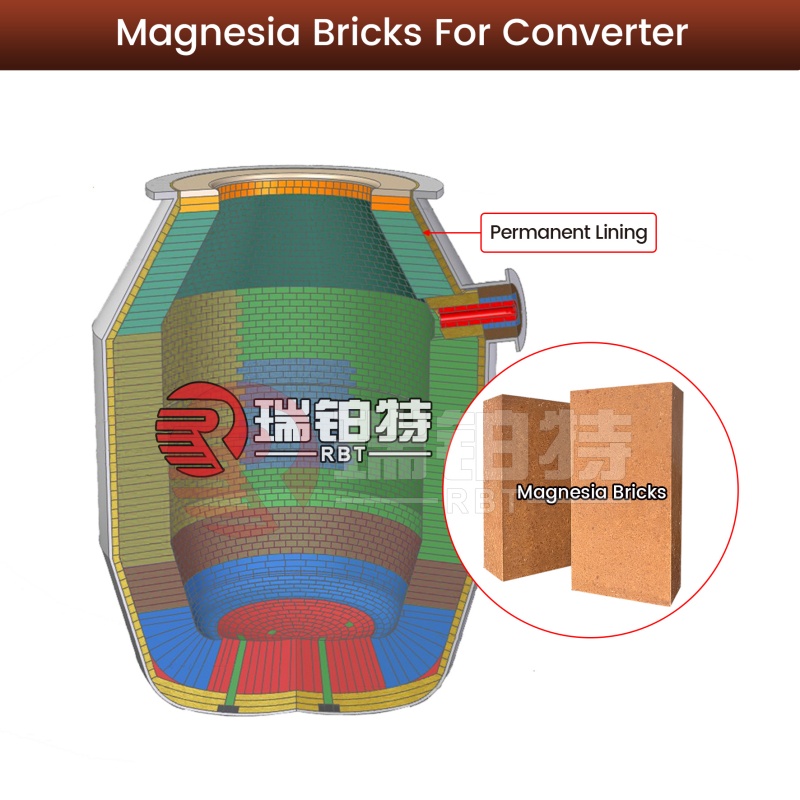 Magnesia Refractory Bricks