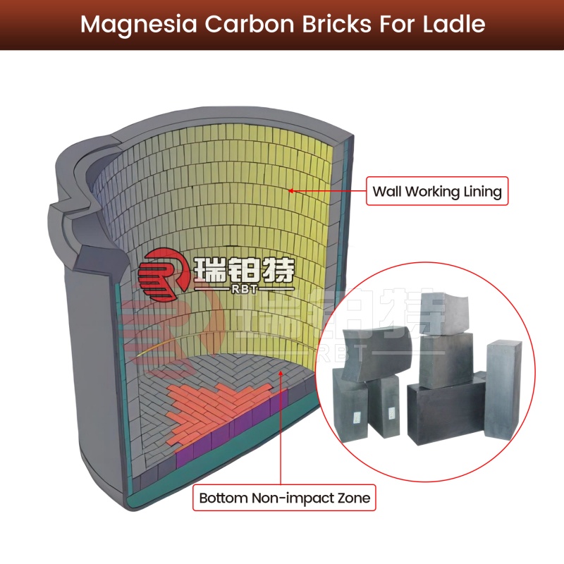Magnesia Carbon Bricks