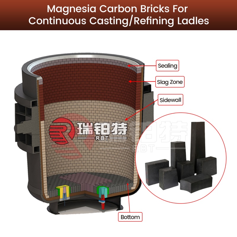 Magnesia Carbon Bricks