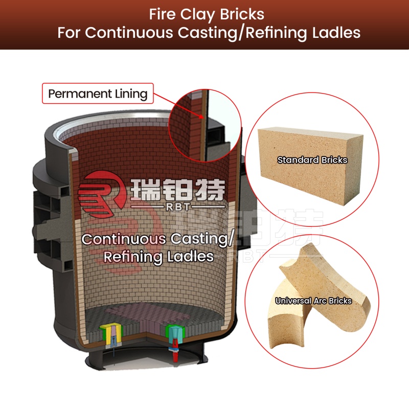 Tijolos de barro refratário